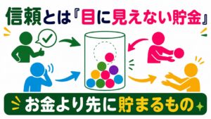 約束を守る、話を聞く、相手へ渡す顔なし人物の行動が中央の見えない残高へ積み上がり、信頼は目に見えない貯金