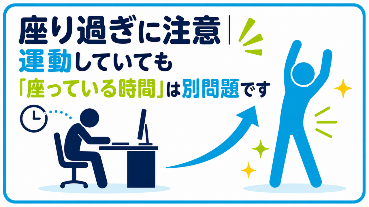 パソコンの前で長時間座る人物が、時計と矢印をきっかけに立ち上がって伸びをする様子を、「座り過ぎに注意」の記事タイトルと青い角丸外枠で描いたアイキャッチ