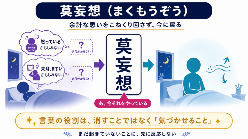 怒っているかもしれない、来月まずいかもしれないという未確定の考えに、莫妄想と心の中で置いて今へ戻る様子を示す図解