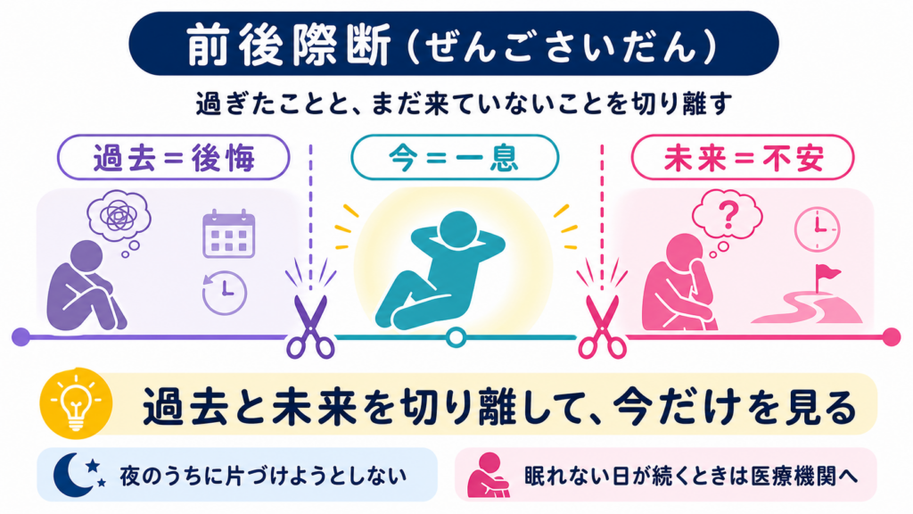 過去の後悔と未来の不安をはさみで切り離し、中央に残る今の一息へ意識を置く前後際断の意味を示す図解