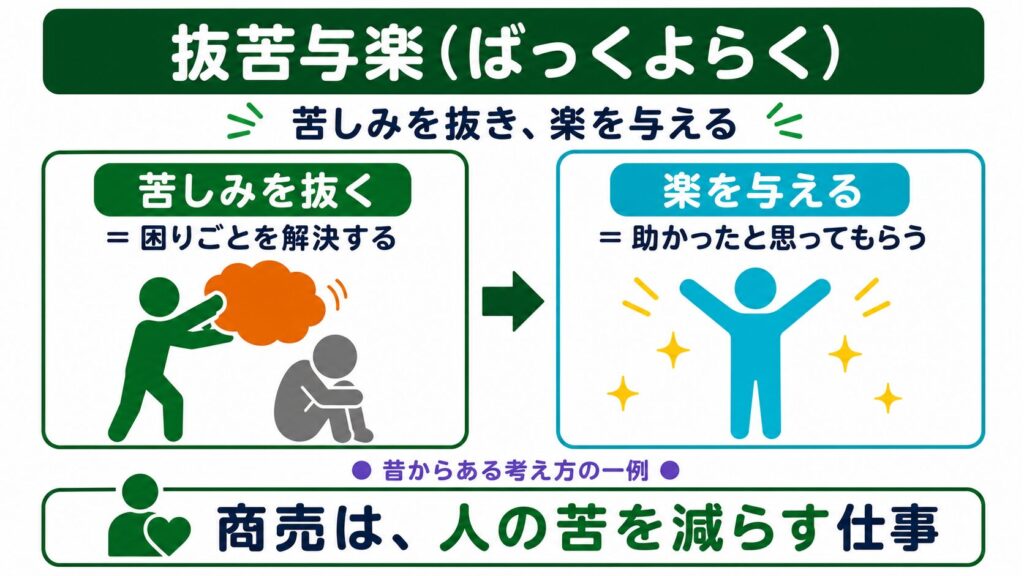 抜苦与楽とは困りごとを解決して助かったと思ってもらうこと