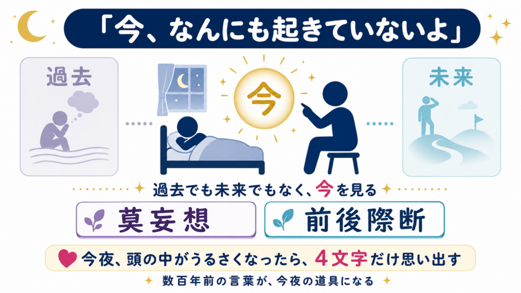 眠れない子どもへ大人が今を指し示し、過去と未来から離れて莫妄想と前後際断の4文字を思い出す場面を描いた図解