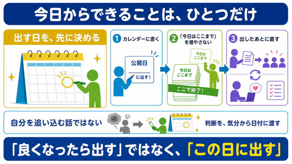 出す日を先にカレンダーへ書き、作業範囲を増やさず、公開したあとに直す3つの手順を示す図解